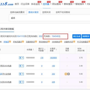 辛苦原創(chuàng)卻沒SEO流量原來(lái)我們做錯(cuò)了這一步