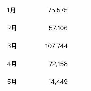 兩年三皇冠，月入2w+，聊聊新手開網店的斜杠副業(yè)之路